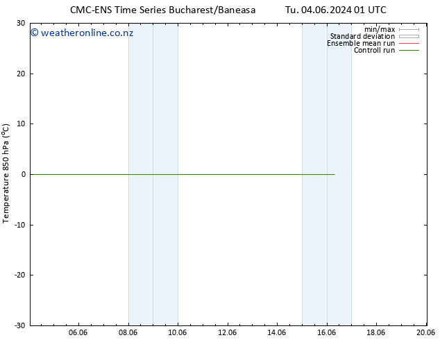 Temp. 850 hPa CMC TS Tu 04.06.2024 07 UTC