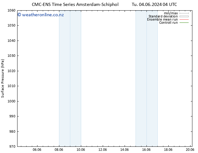 Surface pressure CMC TS We 05.06.2024 04 UTC