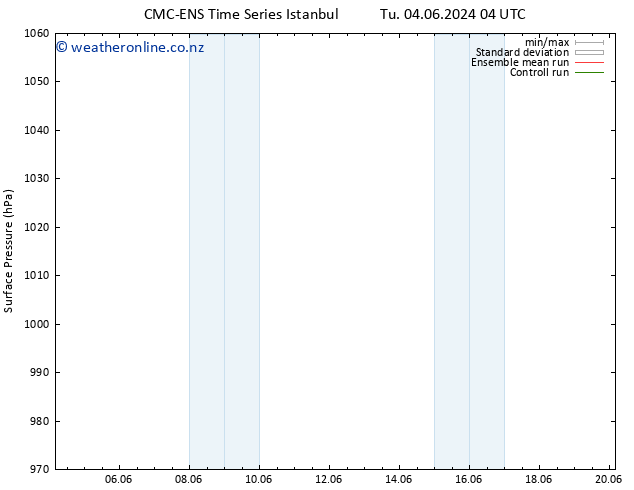 Surface pressure CMC TS Tu 04.06.2024 16 UTC