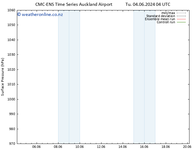 Surface pressure CMC TS Th 06.06.2024 16 UTC