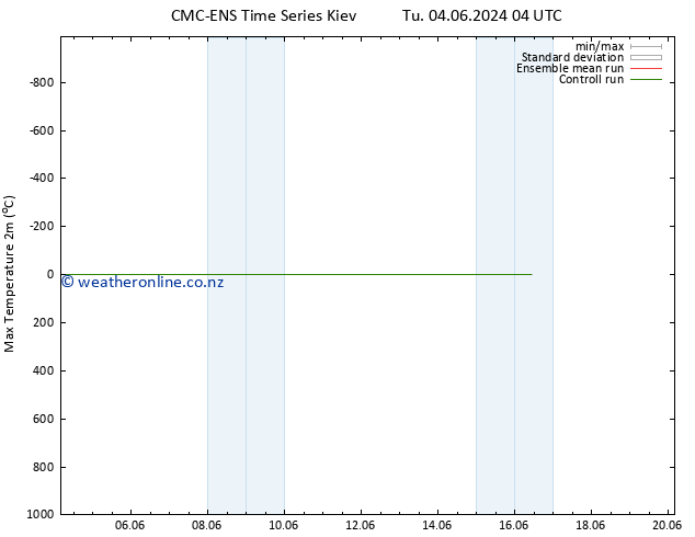 Temperature High (2m) CMC TS Su 09.06.2024 22 UTC