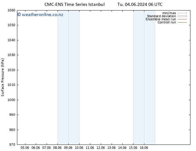 Surface pressure CMC TS We 05.06.2024 06 UTC