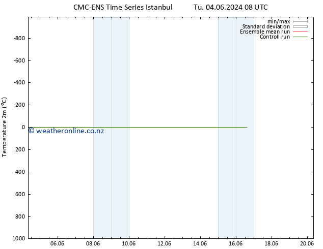 Temperature (2m) CMC TS We 05.06.2024 08 UTC