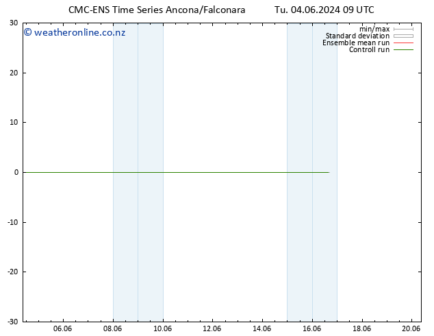 Temperature (2m) CMC TS Tu 04.06.2024 15 UTC