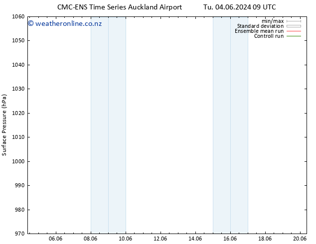 Surface pressure CMC TS Tu 04.06.2024 15 UTC