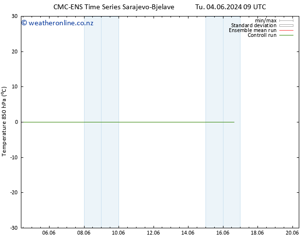 Temp. 850 hPa CMC TS Su 16.06.2024 15 UTC