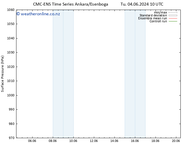 Surface pressure CMC TS Tu 04.06.2024 16 UTC