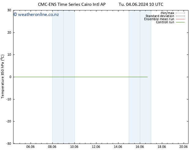 Temp. 850 hPa CMC TS Tu 04.06.2024 22 UTC