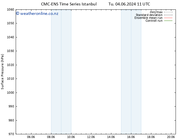Surface pressure CMC TS Sa 08.06.2024 11 UTC