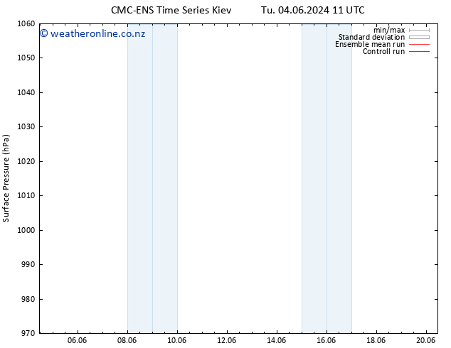 Surface pressure CMC TS Fr 14.06.2024 11 UTC