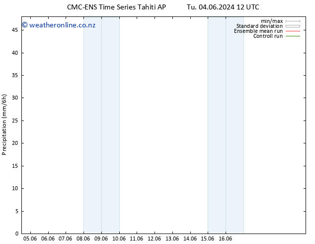 Precipitation CMC TS Th 06.06.2024 12 UTC