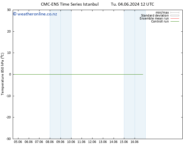 Temp. 850 hPa CMC TS Tu 04.06.2024 18 UTC