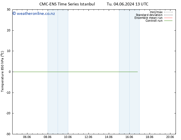 Temp. 850 hPa CMC TS Th 13.06.2024 01 UTC