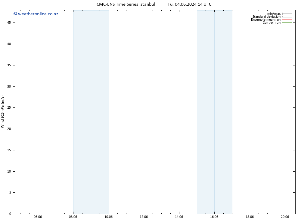 Wind 925 hPa CMC TS Tu 04.06.2024 20 UTC