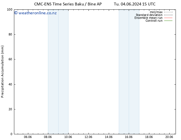 Precipitation accum. CMC TS Fr 07.06.2024 09 UTC