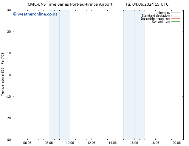 Temp. 850 hPa CMC TS Th 13.06.2024 15 UTC