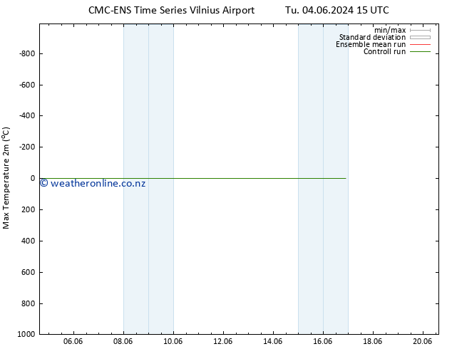 Temperature High (2m) CMC TS Tu 04.06.2024 21 UTC