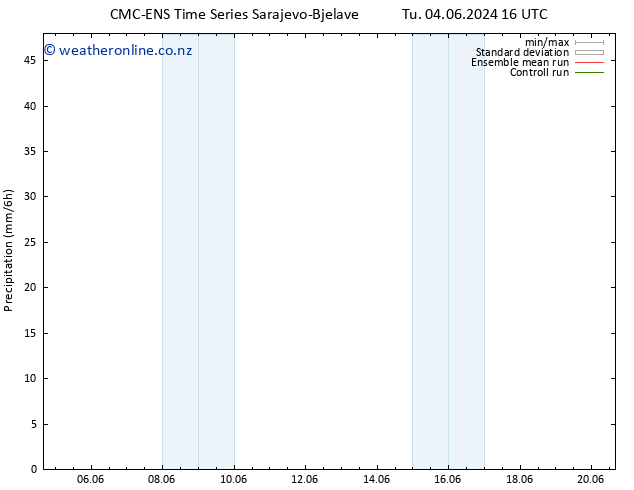 Precipitation CMC TS Su 09.06.2024 22 UTC