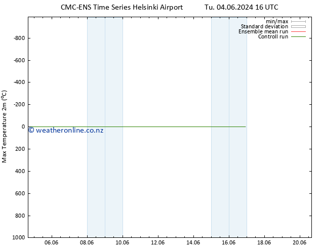 Temperature High (2m) CMC TS Th 06.06.2024 04 UTC