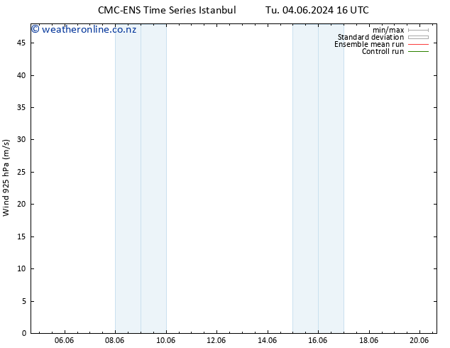 Wind 925 hPa CMC TS Tu 11.06.2024 22 UTC