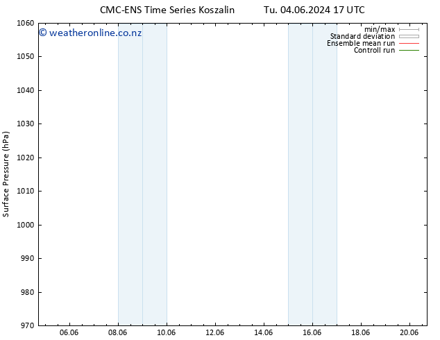 Surface pressure CMC TS Fr 14.06.2024 05 UTC