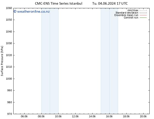 Surface pressure CMC TS Tu 11.06.2024 23 UTC