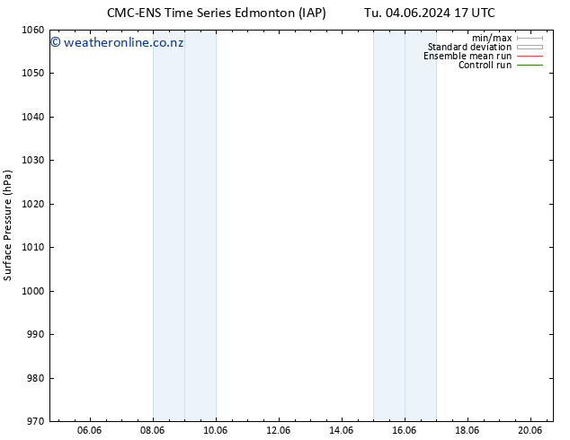 Surface pressure CMC TS We 05.06.2024 17 UTC