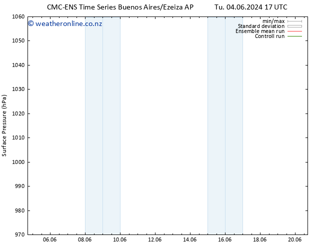 Surface pressure CMC TS Fr 14.06.2024 17 UTC