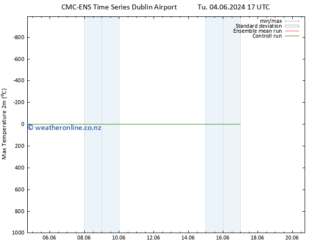 Temperature High (2m) CMC TS Tu 04.06.2024 17 UTC