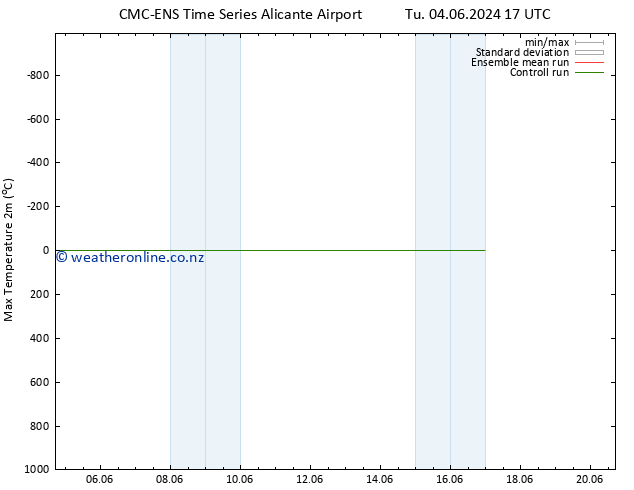 Temperature High (2m) CMC TS We 05.06.2024 05 UTC