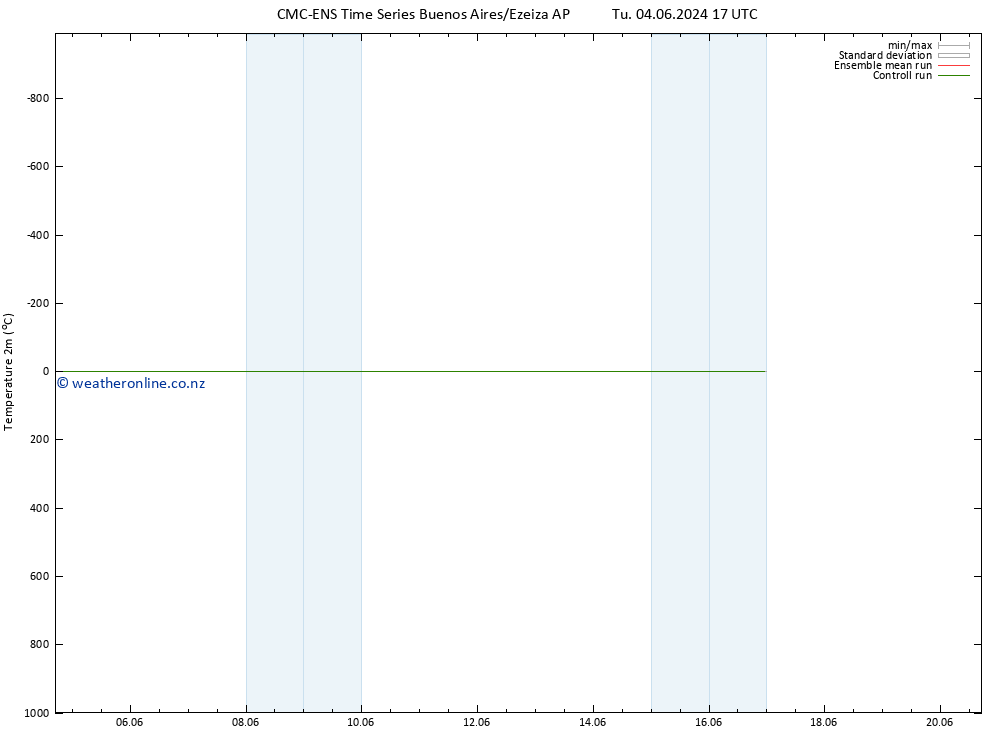 Temperature (2m) CMC TS Th 06.06.2024 11 UTC