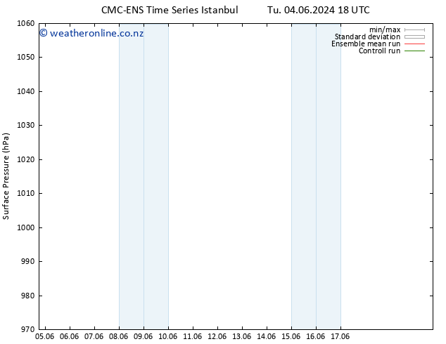 Surface pressure CMC TS Tu 04.06.2024 18 UTC