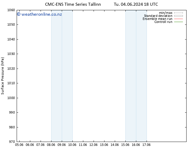 Surface pressure CMC TS We 05.06.2024 00 UTC