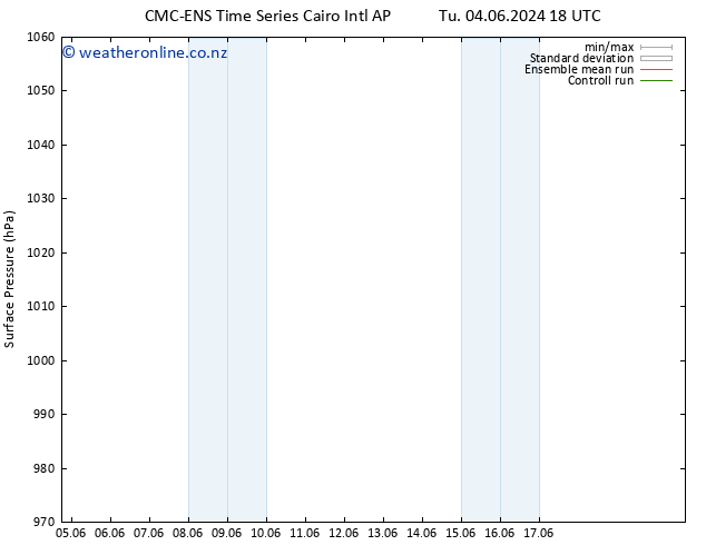 Surface pressure CMC TS Fr 07.06.2024 00 UTC