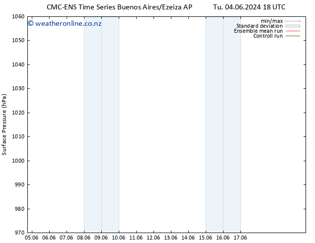 Surface pressure CMC TS Th 06.06.2024 00 UTC