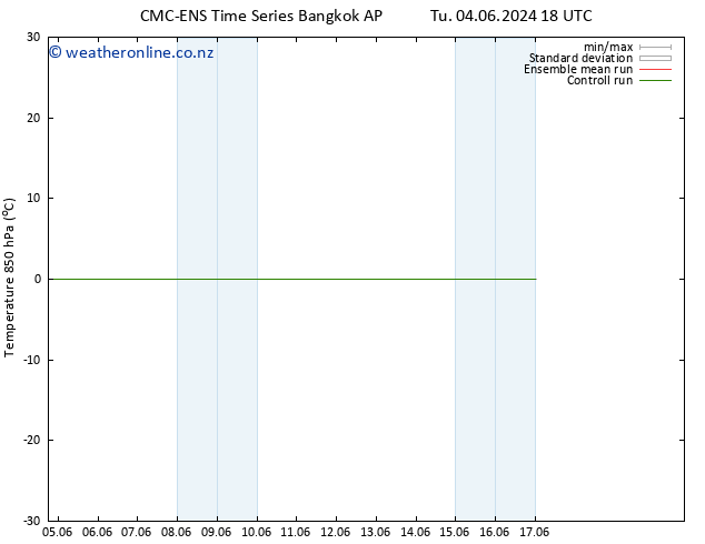 Temp. 850 hPa CMC TS Sa 08.06.2024 18 UTC