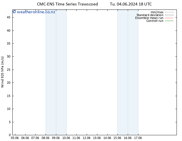 Wind 925 hPa CMC TS Su 09.06.2024 18 UTC