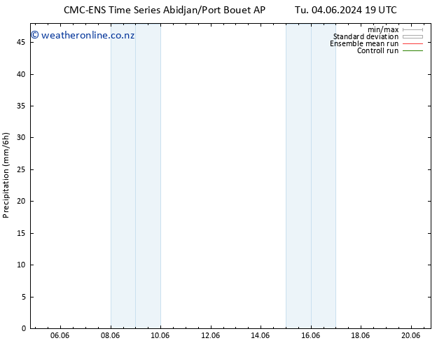 Precipitation CMC TS Fr 07.06.2024 01 UTC