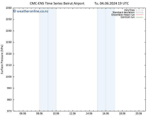 Surface pressure CMC TS We 05.06.2024 19 UTC