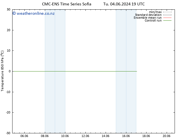 Temp. 850 hPa CMC TS Tu 04.06.2024 19 UTC