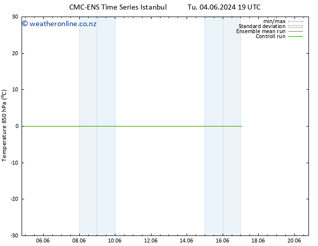 Temp. 850 hPa CMC TS We 05.06.2024 01 UTC