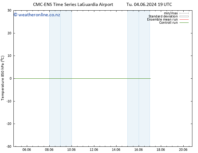 Temp. 850 hPa CMC TS Tu 04.06.2024 19 UTC