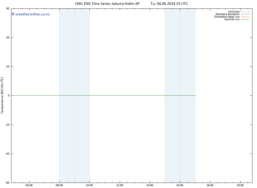 Temp. 850 hPa CMC TS We 05.06.2024 19 UTC