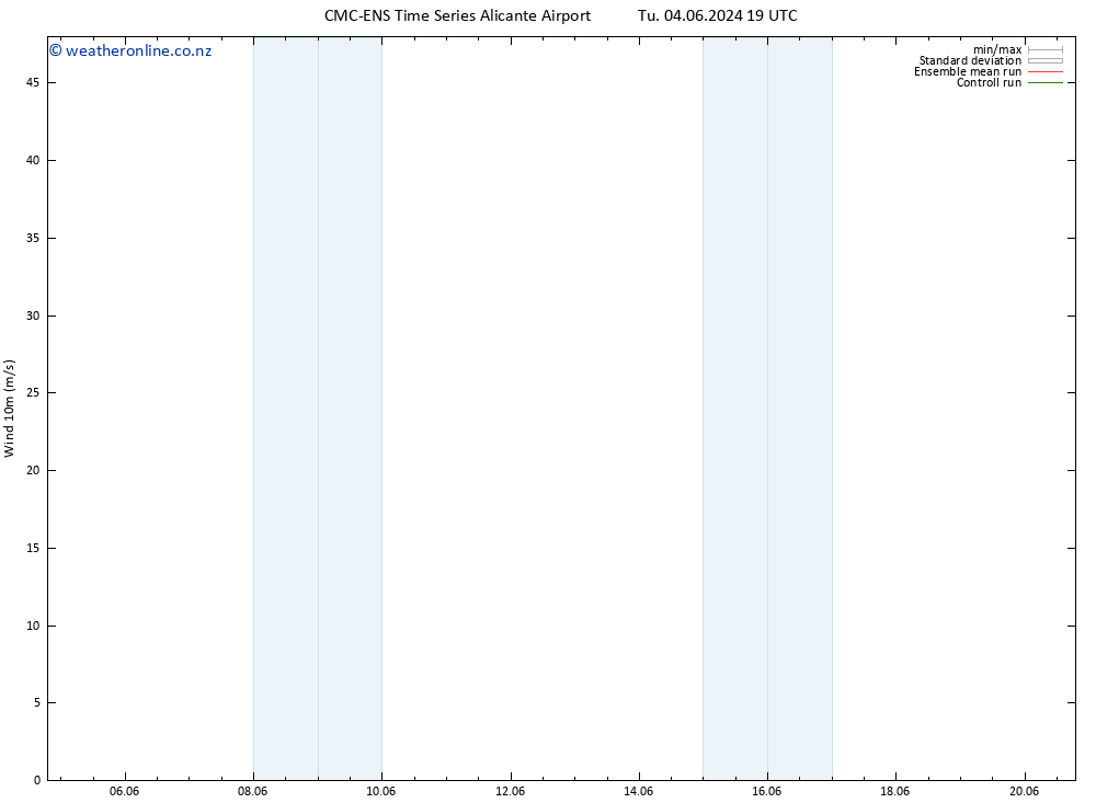 Surface wind CMC TS Fr 07.06.2024 19 UTC