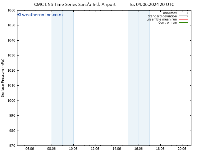 Surface pressure CMC TS We 05.06.2024 20 UTC