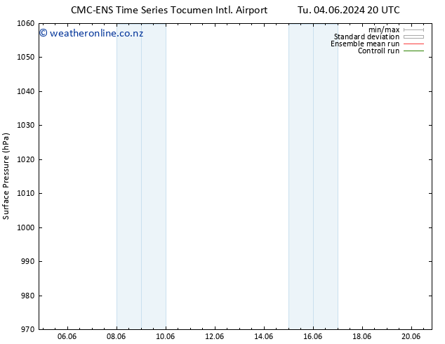 Surface pressure CMC TS We 12.06.2024 20 UTC