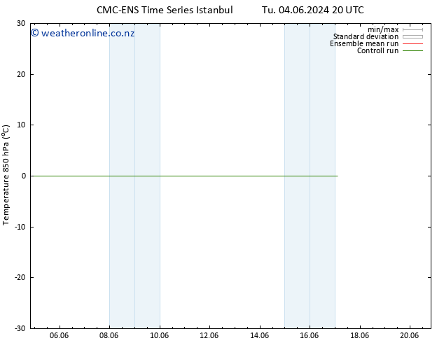 Temp. 850 hPa CMC TS Fr 07.06.2024 20 UTC