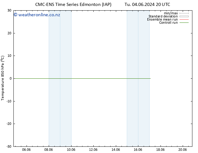 Temp. 850 hPa CMC TS Th 13.06.2024 08 UTC