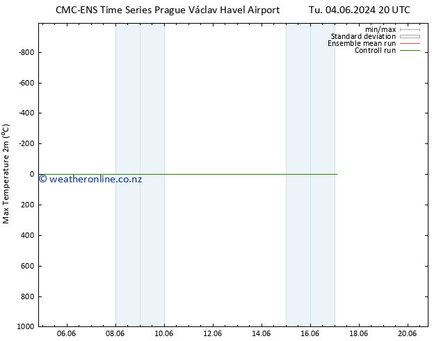 Temperature High (2m) CMC TS Th 13.06.2024 20 UTC