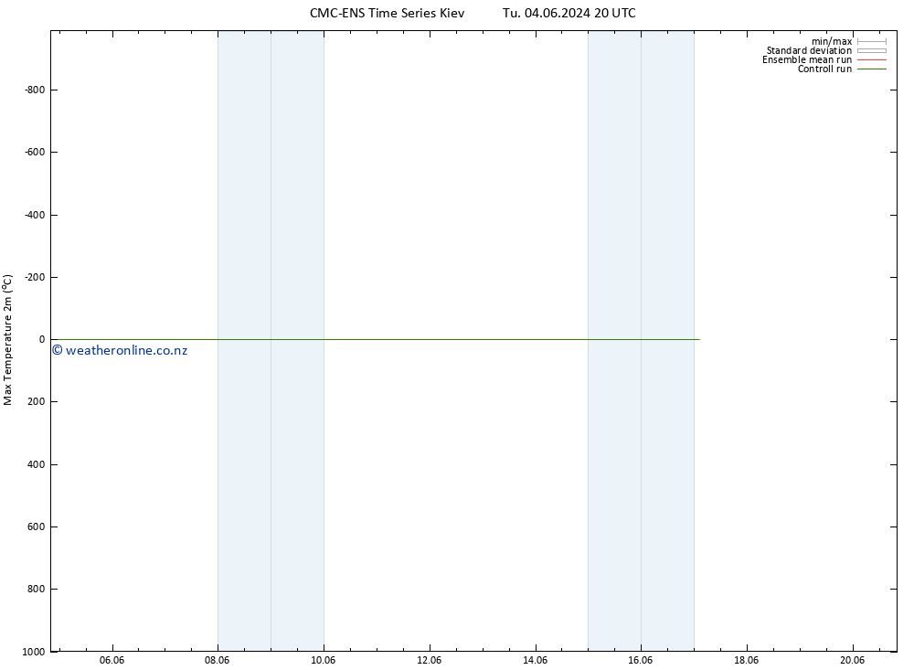 Temperature High (2m) CMC TS Fr 07.06.2024 08 UTC